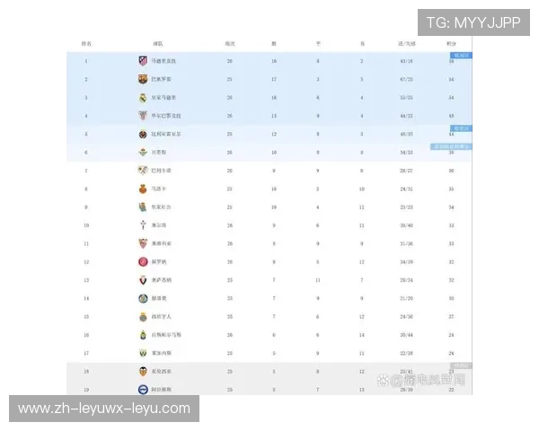 西甲新一轮积分榜实时变化与赛季预测